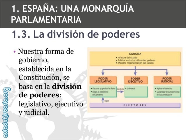 Adh 3 eso la organización política de españa