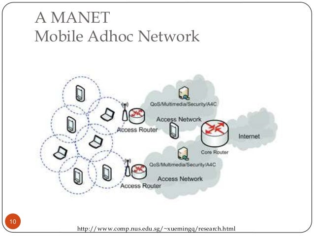 routing in mobile ad hoc network Routing in ad hoc wireless networks (ie mobile nodes) ad hoc on-demand distance vector routing protocol (aodv). routing in mobile ad hoc network Routing in ad hoc wireless networks (ie mobile nodes) ad hoc on-demand distance vector routing protocol (aodv).