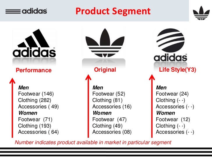 adidas product list