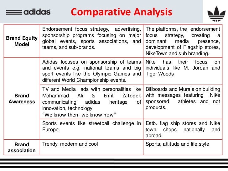 adidas company analysis A business analysis of adidas ag, a company that manufactures sportswear and sports equipment, is provided, focusing on the strengths, weaknesses, opportunities and threats (swot) faced by the company strengths include having a wide geographical footprint it weakness is dependence on third party. adidas company analysis A business analysis of adidas ag, a company that manufactures sportswear and sports equipment, is provided, focusing on the strengths, weaknesses, opportunities and threats (swot) faced by the company strengths include having a wide geographical footprint it weakness is dependence on third party.