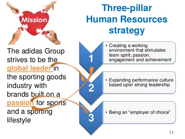 adidas hr department