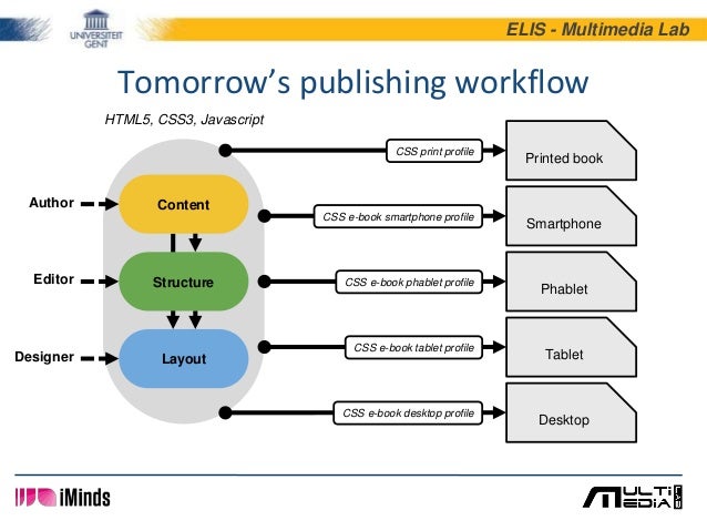 online Systematic Reviews in