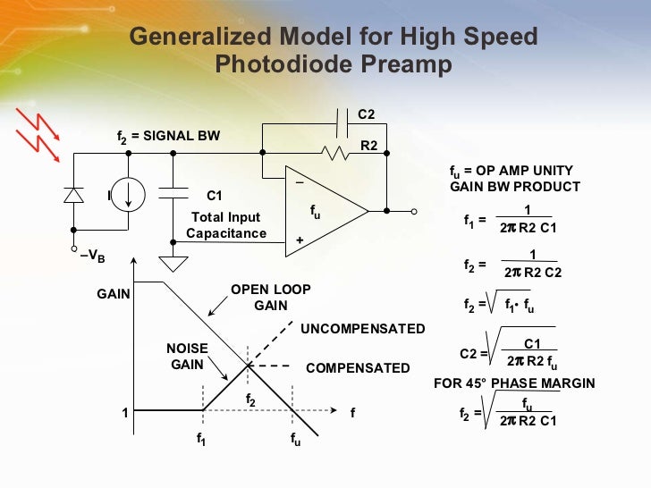 High Speed Amplifiers Part 1