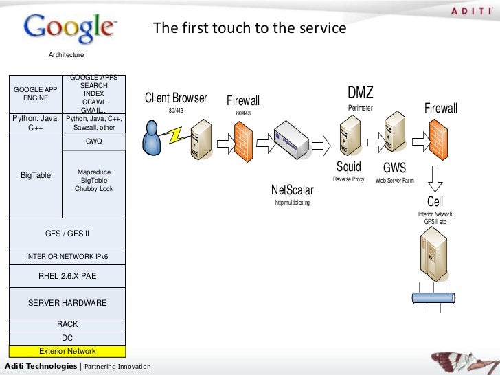 a research on proxy server implementation a research on proxy server implementation