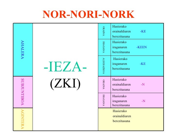 Aditz Laguntzailea[1]