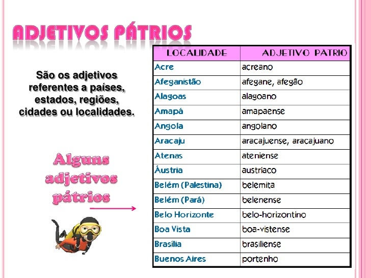 Adjetivo Que Indicam Nacionalidade Origem Das Pessoas