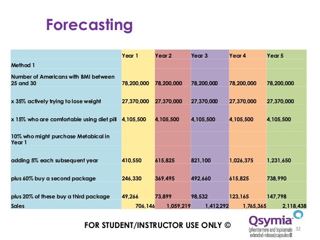 Qsymia discount coupons