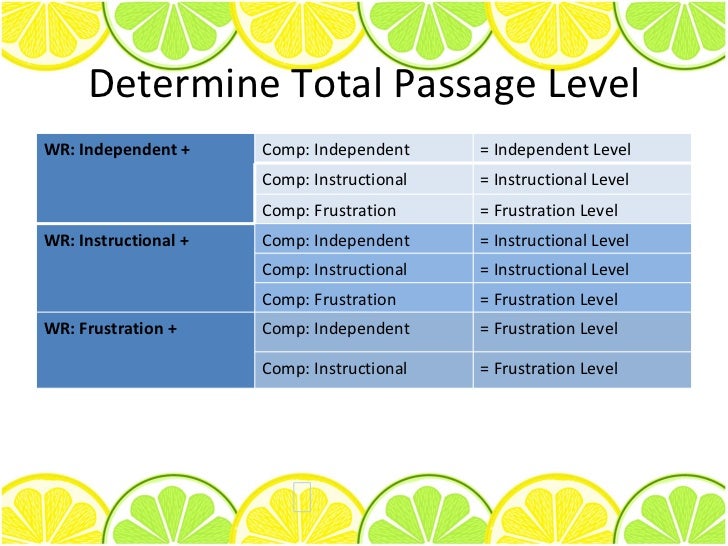Administering The QRI4 Reading Inventory