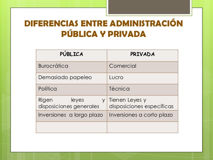 Administracion Publica Y Privada Cuadro Comparativo es.slideshare.net