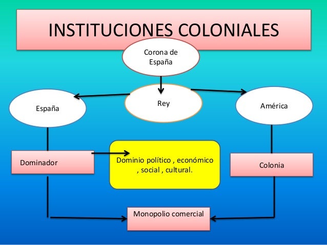 Administración colonial