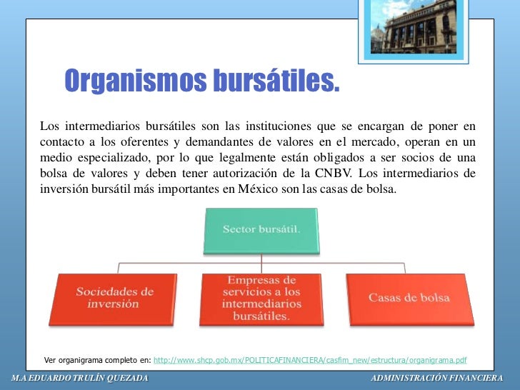 Administración financiera.