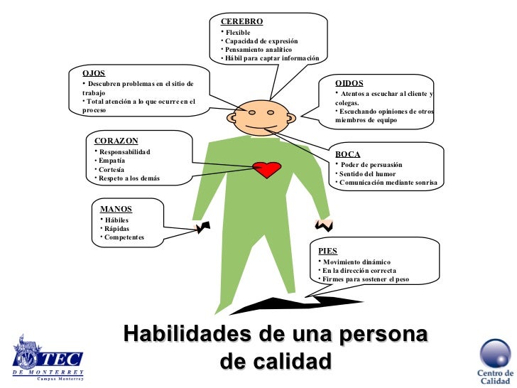 Administración por la Calidad Total