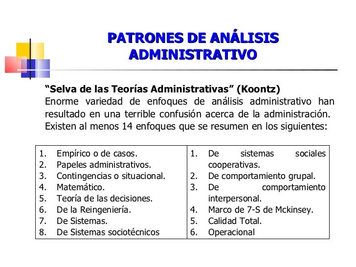 Administración Koontz & Odonell Administración Koontz & Odonell
