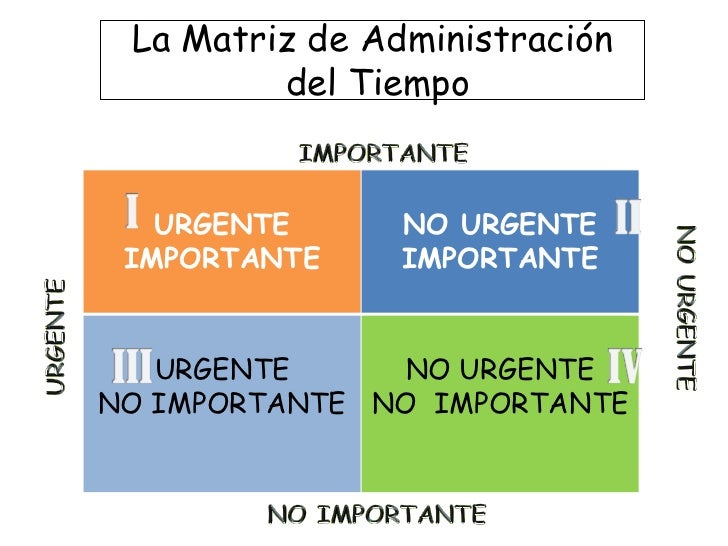 Administración del tiempo