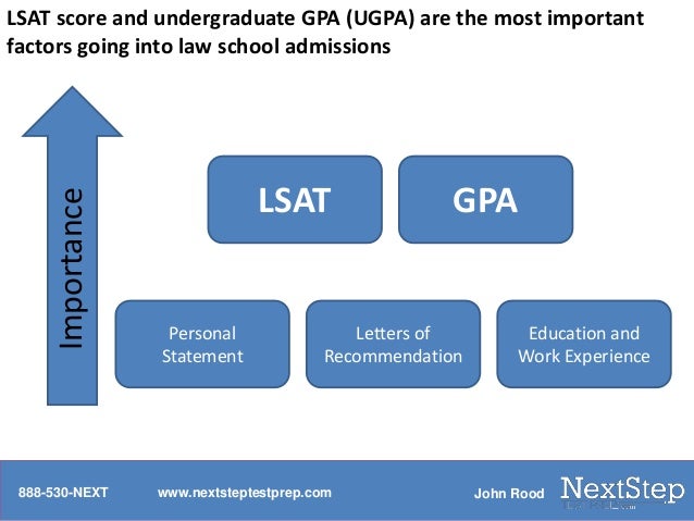 Law school application essay length