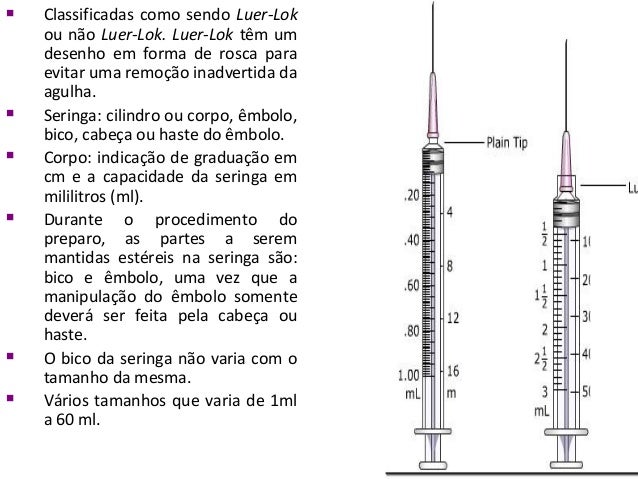 Administração medicamentos: regras gerais e tipos de seringas