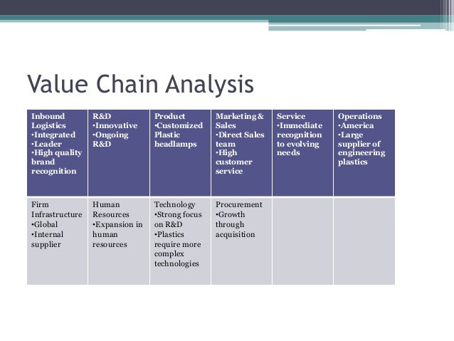 yahoo internal analysis The report is based on the internal and the external analysis of yahoo different models such as porter's five force analysis, swot analysis, pastel analysis,. yahoo internal analysis The report is based on the internal and the external analysis of yahoo different models such as porter's five force analysis, swot analysis, pastel analysis,.