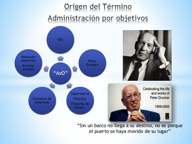 Administración por objetivos