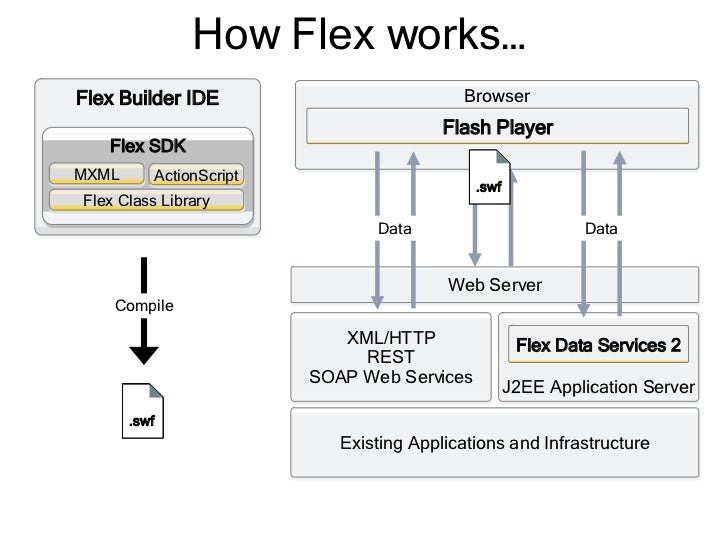 web service 3 flex example
