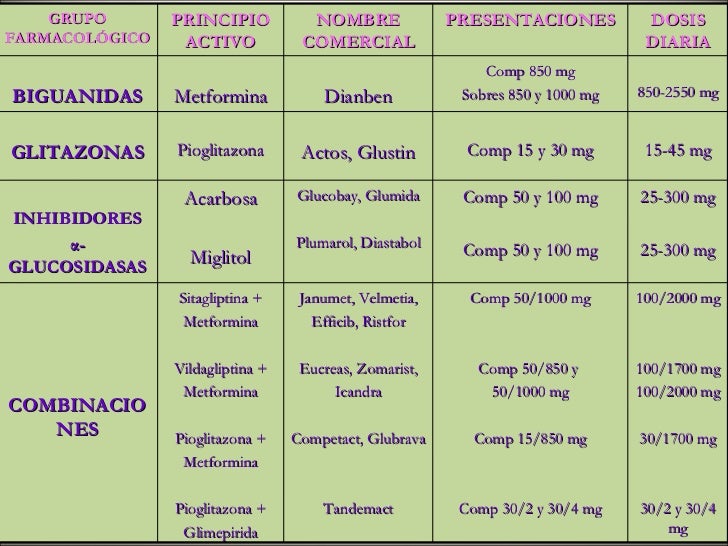 Misoprostol precio cruz verde