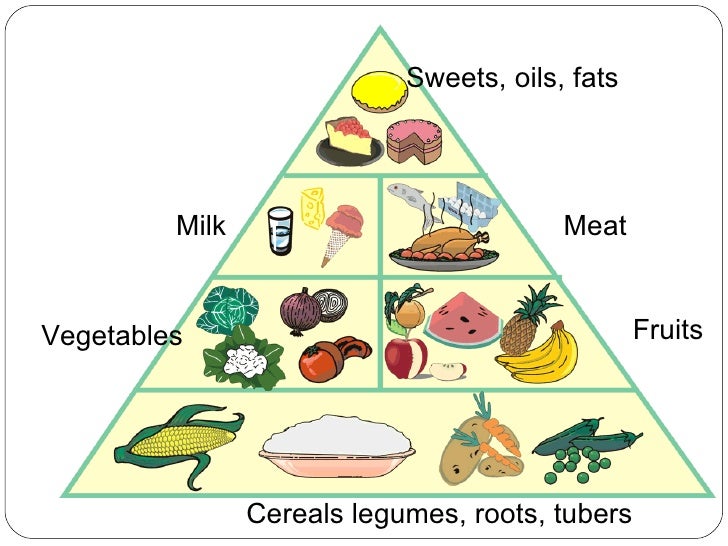 How To Draw A Balanced Diet Chart