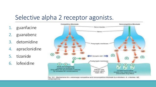 Cialis And Alpha Agonists
