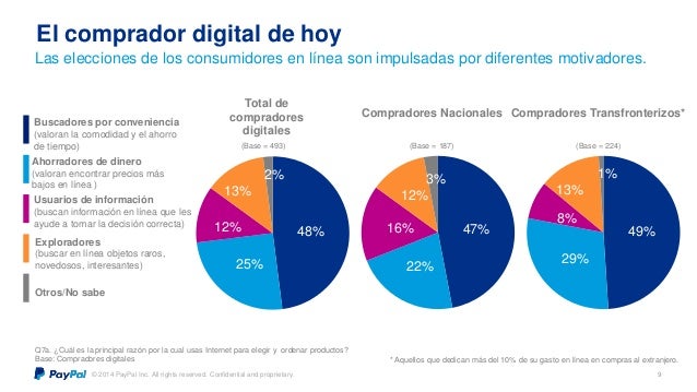 Pagos Seguros En Linea Falabella