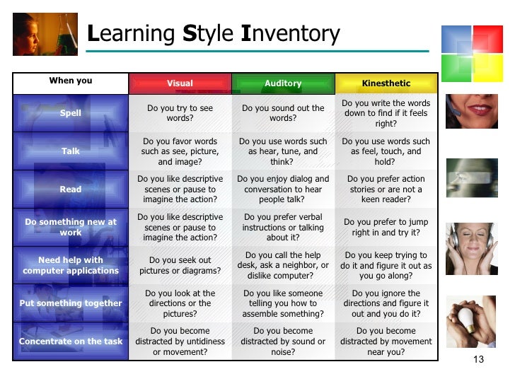 Adults Learning Styles 38