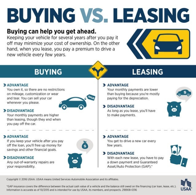 Leasing Vs Buying 2024 Shawn Georgetta Leasing Vs Buying 2024 Shawn Georgetta