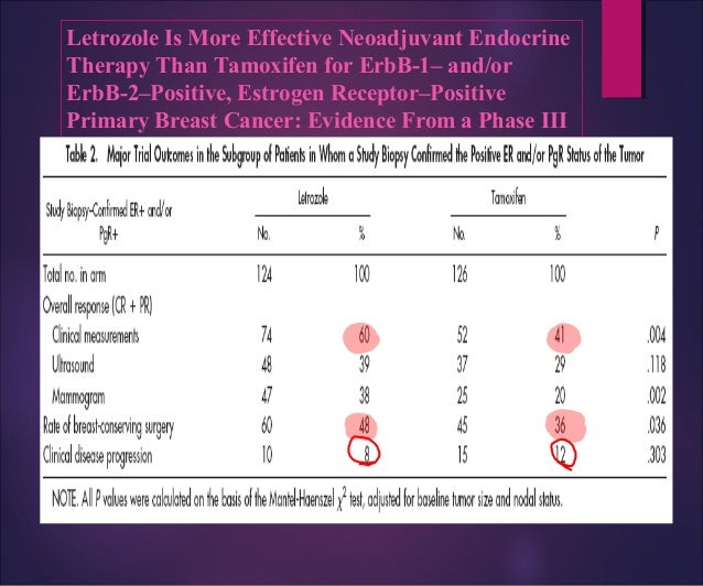 2019 year - What Treatment Options Exist for Advanced Breast Cancer 2019 year