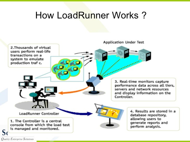 advanced load runner load runner