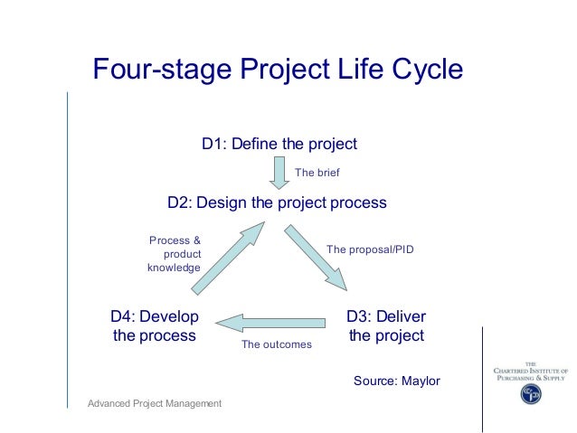 stages of project management stages of project management