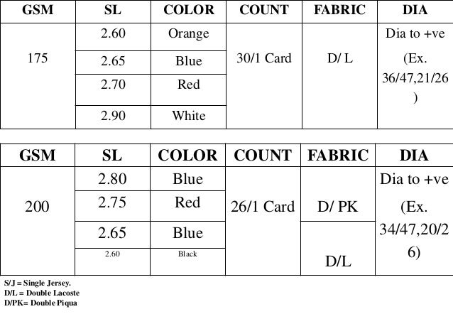 Weft knitting machine & parameters of weft knitted fabric