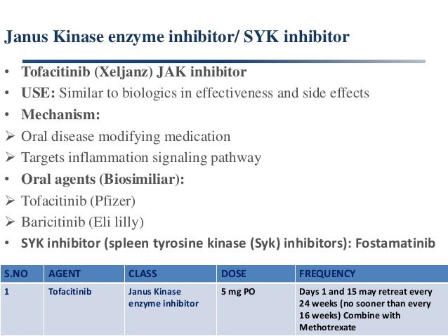 Levitra Dose And Frequency