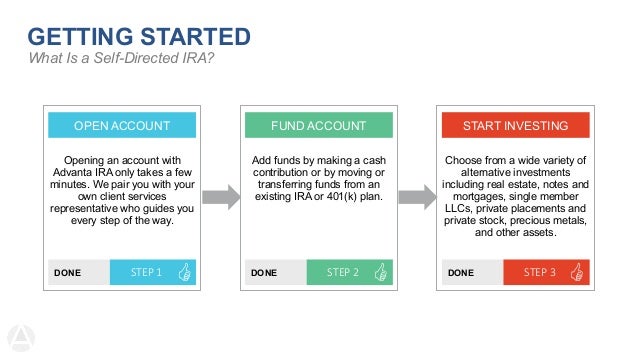 self directed ira stock options