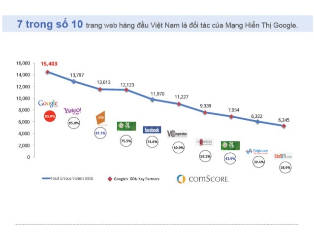 dịch vụ Spam Facebook,Nhắn tin SMS,gửi Email,Zalo,Viber...(giảm giá 40%) - 3