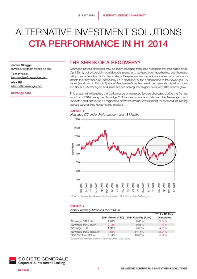 Cta options trading