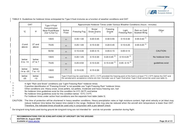 Aea Deicing V24 Revb