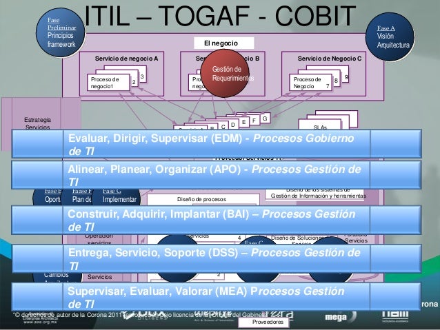 cobit vs itil Isacasflorg. cobit vs itil Isacasflorg.