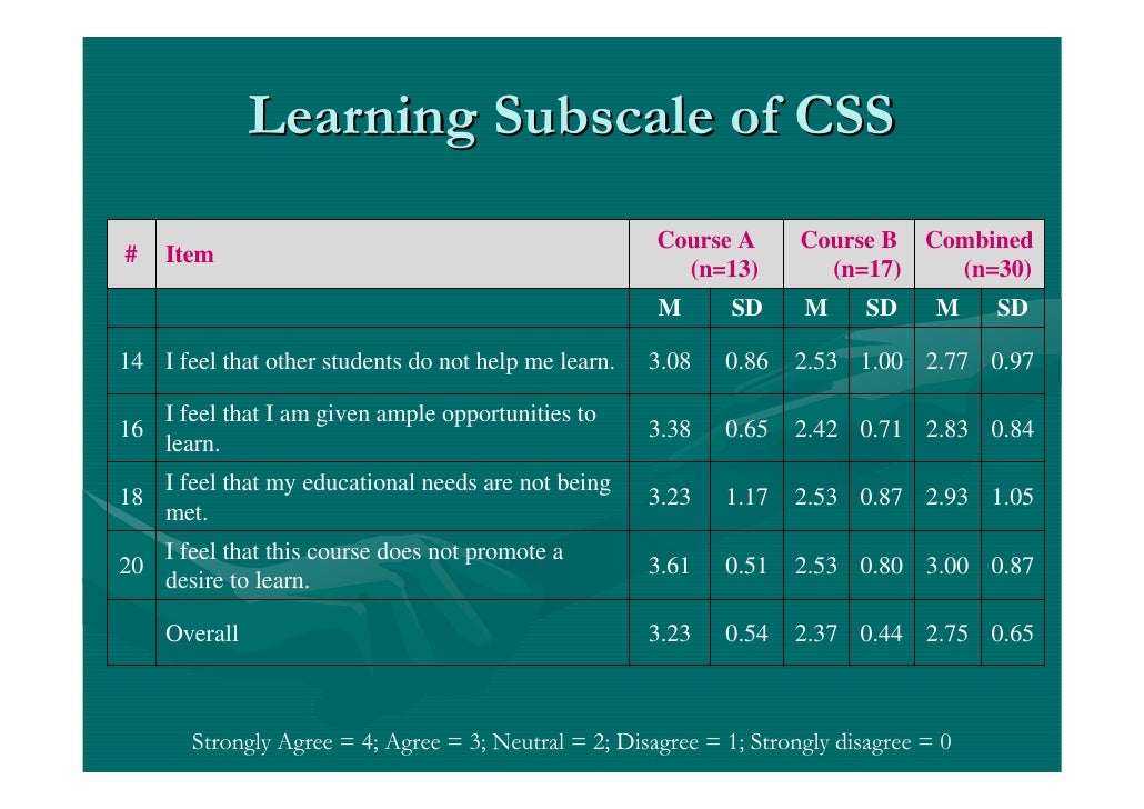 Social Networking In E Learning Courses: Building Sense of Community Social Networking In E Learning Courses: Building Sense of Community