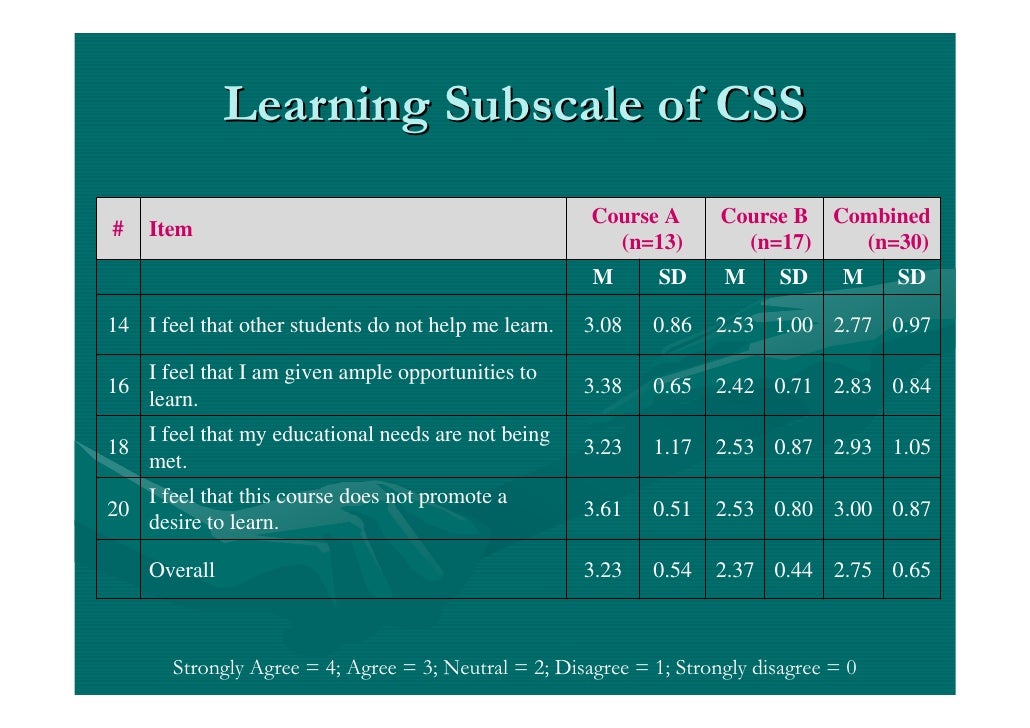 Social Networking In E Learning Courses: Building Sense of Community