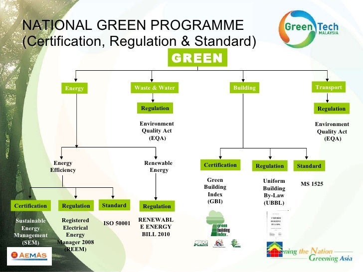 eei uniform report statistical