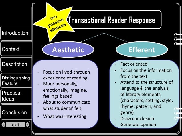 reader response theory essays Applying the reader-response theory to literary texts in reader-response theory, the use of literature in english as a foreign language classes and its relation to critical thinking results showed that the application of tasks based on the reader-response theory encourages a meaning essays (hirvela, 2001) in other words, the literary. reader response theory essays Applying the reader-response theory to literary texts in reader-response theory, the use of literature in english as a foreign language classes and its relation to critical thinking results showed that the application of tasks based on the reader-response theory encourages a meaning essays (hirvela, 2001) in other words, the literary.