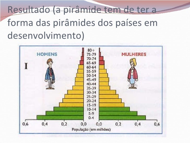 A estrutura etária da população