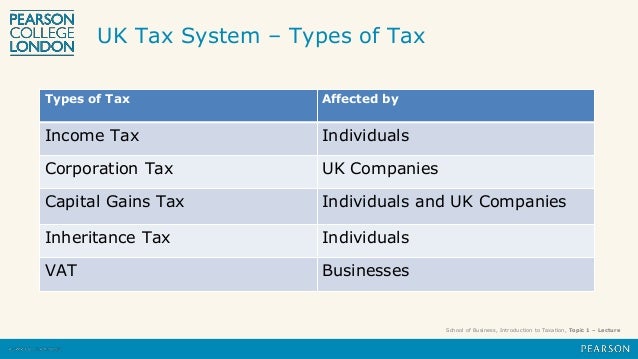 different types of tax systems different types of tax systems