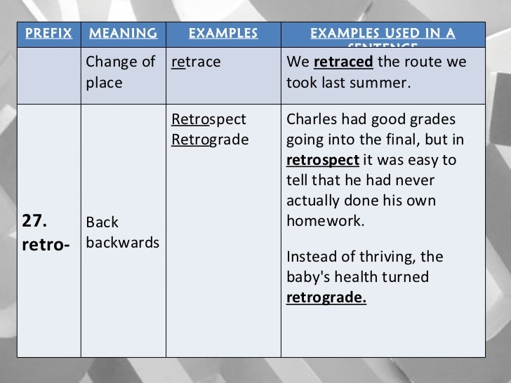 affixes what is the meaning of the word retrospect