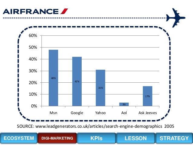 case study solutions marketing case study solutions marketing