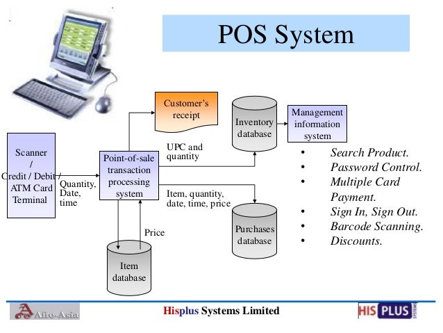 point of sale transaction processing system point of sale transaction processing system