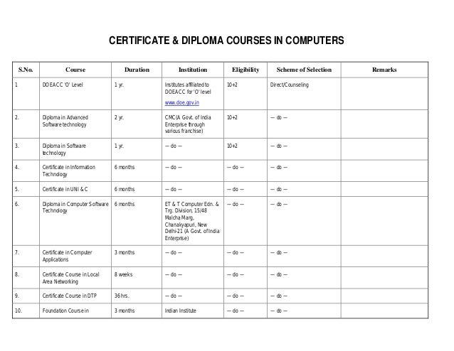 Best career options after 10th