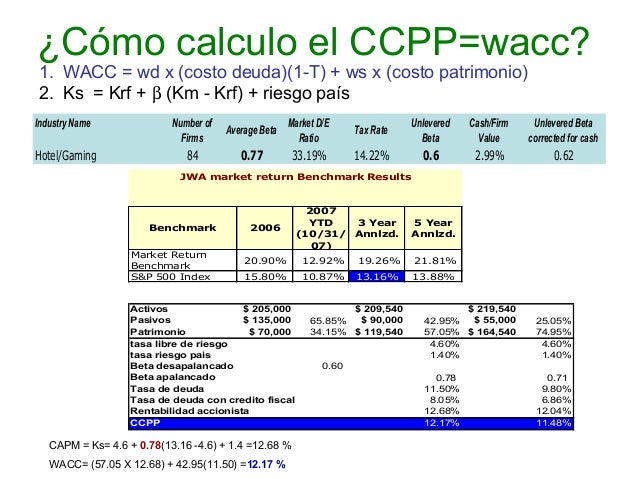 costo de capital